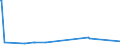 KN 72092710 /Exporte /Einheit = Preise (Euro/Tonne) /Partnerland: Kroatien /Meldeland: Eur27_2020 /72092710:Elektrobleche aus Eisen Oder Nichtlegiertem Stahl, mit Einer Breite von >= 600 mm, Nicht in Rollen `coils`, nur Kaltgewalzt, mit Einer Dicke von >= 0,5 mm bis 1 Mm