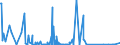 KN 72092710 /Exporte /Einheit = Mengen in Tonnen /Partnerland: Italien /Meldeland: Europäische Union /72092710:Elektrobleche aus Eisen Oder Nichtlegiertem Stahl, mit Einer Breite von >= 600 mm, Nicht in Rollen `coils`, nur Kaltgewalzt, mit Einer Dicke von >= 0,5 mm bis 1 Mm