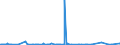 KN 72092710 /Exporte /Einheit = Mengen in Tonnen /Partnerland: Ver.koenigreich /Meldeland: Europäische Union /72092710:Elektrobleche aus Eisen Oder Nichtlegiertem Stahl, mit Einer Breite von >= 600 mm, Nicht in Rollen `coils`, nur Kaltgewalzt, mit Einer Dicke von >= 0,5 mm bis 1 Mm