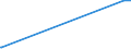 KN 72092710 /Exporte /Einheit = Mengen in Tonnen /Partnerland: Schweden /Meldeland: Europäische Union /72092710:Elektrobleche aus Eisen Oder Nichtlegiertem Stahl, mit Einer Breite von >= 600 mm, Nicht in Rollen `coils`, nur Kaltgewalzt, mit Einer Dicke von >= 0,5 mm bis 1 Mm