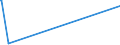 KN 72092710 /Exporte /Einheit = Mengen in Tonnen /Partnerland: Finnland /Meldeland: Eur27_2020 /72092710:Elektrobleche aus Eisen Oder Nichtlegiertem Stahl, mit Einer Breite von >= 600 mm, Nicht in Rollen `coils`, nur Kaltgewalzt, mit Einer Dicke von >= 0,5 mm bis 1 Mm