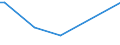 KN 72092710 /Exporte /Einheit = Mengen in Tonnen /Partnerland: Estland /Meldeland: Europäische Union /72092710:Elektrobleche aus Eisen Oder Nichtlegiertem Stahl, mit Einer Breite von >= 600 mm, Nicht in Rollen `coils`, nur Kaltgewalzt, mit Einer Dicke von >= 0,5 mm bis 1 Mm