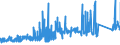 KN 72092790 /Exporte /Einheit = Preise (Euro/Tonne) /Partnerland: Ver.koenigreich /Meldeland: Eur27_2020 /72092790:Flacherzeugnisse aus Eisen Oder Nichtlegiertem Stahl, mit Einer Breite von >= 600 mm, Nicht in Rollen `coils`, nur Kaltgewalzt, Weder Plattiert Noch überzogen, mit Einer Dicke von >= 0,5 mm bis 1 mm (Ausg. Elektrobleche)