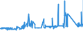 KN 72092790 /Exporte /Einheit = Preise (Euro/Tonne) /Partnerland: Griechenland /Meldeland: Eur27_2020 /72092790:Flacherzeugnisse aus Eisen Oder Nichtlegiertem Stahl, mit Einer Breite von >= 600 mm, Nicht in Rollen `coils`, nur Kaltgewalzt, Weder Plattiert Noch überzogen, mit Einer Dicke von >= 0,5 mm bis 1 mm (Ausg. Elektrobleche)