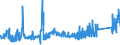 KN 72092790 /Exporte /Einheit = Preise (Euro/Tonne) /Partnerland: Tuerkei /Meldeland: Eur27_2020 /72092790:Flacherzeugnisse aus Eisen Oder Nichtlegiertem Stahl, mit Einer Breite von >= 600 mm, Nicht in Rollen `coils`, nur Kaltgewalzt, Weder Plattiert Noch überzogen, mit Einer Dicke von >= 0,5 mm bis 1 mm (Ausg. Elektrobleche)