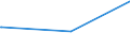 KN 72092790 /Exporte /Einheit = Preise (Euro/Tonne) /Partnerland: Georgien /Meldeland: Eur27_2020 /72092790:Flacherzeugnisse aus Eisen Oder Nichtlegiertem Stahl, mit Einer Breite von >= 600 mm, Nicht in Rollen `coils`, nur Kaltgewalzt, Weder Plattiert Noch überzogen, mit Einer Dicke von >= 0,5 mm bis 1 mm (Ausg. Elektrobleche)