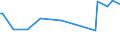 KN 72092790 /Exporte /Einheit = Preise (Euro/Tonne) /Partnerland: Kirgistan /Meldeland: Eur27 /72092790:Flacherzeugnisse aus Eisen Oder Nichtlegiertem Stahl, mit Einer Breite von >= 600 mm, Nicht in Rollen `coils`, nur Kaltgewalzt, Weder Plattiert Noch überzogen, mit Einer Dicke von >= 0,5 mm bis 1 mm (Ausg. Elektrobleche)