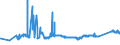 KN 72092790 /Exporte /Einheit = Preise (Euro/Tonne) /Partnerland: Ehem.jug.rep.mazed /Meldeland: Eur27_2020 /72092790:Flacherzeugnisse aus Eisen Oder Nichtlegiertem Stahl, mit Einer Breite von >= 600 mm, Nicht in Rollen `coils`, nur Kaltgewalzt, Weder Plattiert Noch überzogen, mit Einer Dicke von >= 0,5 mm bis 1 mm (Ausg. Elektrobleche)