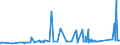 KN 72092790 /Exporte /Einheit = Preise (Euro/Tonne) /Partnerland: Tunesien /Meldeland: Eur27_2020 /72092790:Flacherzeugnisse aus Eisen Oder Nichtlegiertem Stahl, mit Einer Breite von >= 600 mm, Nicht in Rollen `coils`, nur Kaltgewalzt, Weder Plattiert Noch überzogen, mit Einer Dicke von >= 0,5 mm bis 1 mm (Ausg. Elektrobleche)