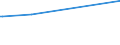 KN 72092790 /Exporte /Einheit = Preise (Euro/Tonne) /Partnerland: Mauretanien /Meldeland: Eur15 /72092790:Flacherzeugnisse aus Eisen Oder Nichtlegiertem Stahl, mit Einer Breite von >= 600 mm, Nicht in Rollen `coils`, nur Kaltgewalzt, Weder Plattiert Noch überzogen, mit Einer Dicke von >= 0,5 mm bis 1 mm (Ausg. Elektrobleche)