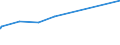 KN 72092790 /Exporte /Einheit = Preise (Euro/Tonne) /Partnerland: Mali /Meldeland: Eur27_2020 /72092790:Flacherzeugnisse aus Eisen Oder Nichtlegiertem Stahl, mit Einer Breite von >= 600 mm, Nicht in Rollen `coils`, nur Kaltgewalzt, Weder Plattiert Noch überzogen, mit Einer Dicke von >= 0,5 mm bis 1 mm (Ausg. Elektrobleche)