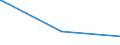 KN 72092790 /Exporte /Einheit = Preise (Euro/Tonne) /Partnerland: Togo /Meldeland: Europäische Union /72092790:Flacherzeugnisse aus Eisen Oder Nichtlegiertem Stahl, mit Einer Breite von >= 600 mm, Nicht in Rollen `coils`, nur Kaltgewalzt, Weder Plattiert Noch überzogen, mit Einer Dicke von >= 0,5 mm bis 1 mm (Ausg. Elektrobleche)