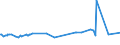 KN 72092790 /Exporte /Einheit = Preise (Euro/Tonne) /Partnerland: Kongo /Meldeland: Europäische Union /72092790:Flacherzeugnisse aus Eisen Oder Nichtlegiertem Stahl, mit Einer Breite von >= 600 mm, Nicht in Rollen `coils`, nur Kaltgewalzt, Weder Plattiert Noch überzogen, mit Einer Dicke von >= 0,5 mm bis 1 mm (Ausg. Elektrobleche)