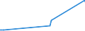 KN 72092790 /Exporte /Einheit = Preise (Euro/Tonne) /Partnerland: Sambia /Meldeland: Eur27_2020 /72092790:Flacherzeugnisse aus Eisen Oder Nichtlegiertem Stahl, mit Einer Breite von >= 600 mm, Nicht in Rollen `coils`, nur Kaltgewalzt, Weder Plattiert Noch überzogen, mit Einer Dicke von >= 0,5 mm bis 1 mm (Ausg. Elektrobleche)