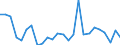 KN 72099000 /Exporte /Einheit = Preise (Euro/Tonne) /Partnerland: Deutschland /Meldeland: Europäische Union /72099000:Flacherzeugnisse aus Eisen Oder Nichtlegiertem Stahl, mit Einer Breite von >= 600 mm, Kaltgewalzt und Weitergehend Bearbeitet, Jedoch Weder Plattiert Noch šberzogen