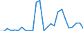 KN 72099000 /Exporte /Einheit = Preise (Euro/Tonne) /Partnerland: Italien /Meldeland: Europäische Union /72099000:Flacherzeugnisse aus Eisen Oder Nichtlegiertem Stahl, mit Einer Breite von >= 600 mm, Kaltgewalzt und Weitergehend Bearbeitet, Jedoch Weder Plattiert Noch šberzogen