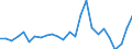 KN 72099000 /Exporte /Einheit = Preise (Euro/Tonne) /Partnerland: Griechenland /Meldeland: Europäische Union /72099000:Flacherzeugnisse aus Eisen Oder Nichtlegiertem Stahl, mit Einer Breite von >= 600 mm, Kaltgewalzt und Weitergehend Bearbeitet, Jedoch Weder Plattiert Noch šberzogen