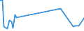 KN 72099010 /Exporte /Einheit = Preise (Euro/Tonne) /Partnerland: Niederlande /Meldeland: Europäische Union /72099010:Flacherzeugnisse aus Eisen Oder Nichtlegiertem Stahl, mit Einer Breite von >= 600 mm, Kaltgewalzt, Weder Plattiert Noch šberzogen, nur Oberfl„chenbearbeitet Oder nur Anders als Quadratisch Oder Rechteckig Zugeschnitten