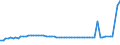 KN 72099010 /Exporte /Einheit = Preise (Euro/Tonne) /Partnerland: Deutschland /Meldeland: Europäische Union /72099010:Flacherzeugnisse aus Eisen Oder Nichtlegiertem Stahl, mit Einer Breite von >= 600 mm, Kaltgewalzt, Weder Plattiert Noch šberzogen, nur Oberfl„chenbearbeitet Oder nur Anders als Quadratisch Oder Rechteckig Zugeschnitten