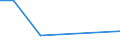 KN 72099010 /Exporte /Einheit = Preise (Euro/Tonne) /Partnerland: Irland /Meldeland: Europäische Union /72099010:Flacherzeugnisse aus Eisen Oder Nichtlegiertem Stahl, mit Einer Breite von >= 600 mm, Kaltgewalzt, Weder Plattiert Noch šberzogen, nur Oberfl„chenbearbeitet Oder nur Anders als Quadratisch Oder Rechteckig Zugeschnitten