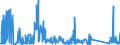 KN 72099080 /Exporte /Einheit = Preise (Euro/Tonne) /Partnerland: Italien /Meldeland: Eur27_2020 /72099080:Flacherzeugnisse aus Eisen Oder Nichtlegiertem Stahl, mit Einer Breite von >= 600 mm, Kaltgewalzt und Weitergehend Bearbeitet, Jedoch Weder Plattiert Noch überzogen, Ungelocht