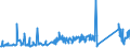 KN 72099080 /Exporte /Einheit = Preise (Euro/Tonne) /Partnerland: Luxemburg /Meldeland: Eur27_2020 /72099080:Flacherzeugnisse aus Eisen Oder Nichtlegiertem Stahl, mit Einer Breite von >= 600 mm, Kaltgewalzt und Weitergehend Bearbeitet, Jedoch Weder Plattiert Noch überzogen, Ungelocht