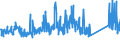 KN 72099080 /Exporte /Einheit = Preise (Euro/Tonne) /Partnerland: Andorra /Meldeland: Eur27_2020 /72099080:Flacherzeugnisse aus Eisen Oder Nichtlegiertem Stahl, mit Einer Breite von >= 600 mm, Kaltgewalzt und Weitergehend Bearbeitet, Jedoch Weder Plattiert Noch überzogen, Ungelocht