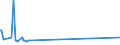 KN 72099080 /Exporte /Einheit = Preise (Euro/Tonne) /Partnerland: Moldau /Meldeland: Eur27_2020 /72099080:Flacherzeugnisse aus Eisen Oder Nichtlegiertem Stahl, mit Einer Breite von >= 600 mm, Kaltgewalzt und Weitergehend Bearbeitet, Jedoch Weder Plattiert Noch überzogen, Ungelocht