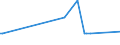 KN 72099080 /Exporte /Einheit = Preise (Euro/Tonne) /Partnerland: Aserbaidschan /Meldeland: Eur27_2020 /72099080:Flacherzeugnisse aus Eisen Oder Nichtlegiertem Stahl, mit Einer Breite von >= 600 mm, Kaltgewalzt und Weitergehend Bearbeitet, Jedoch Weder Plattiert Noch überzogen, Ungelocht