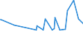 KN 72099080 /Exporte /Einheit = Preise (Euro/Tonne) /Partnerland: Kasachstan /Meldeland: Eur27_2020 /72099080:Flacherzeugnisse aus Eisen Oder Nichtlegiertem Stahl, mit Einer Breite von >= 600 mm, Kaltgewalzt und Weitergehend Bearbeitet, Jedoch Weder Plattiert Noch überzogen, Ungelocht