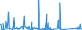 KN 72099080 /Exporte /Einheit = Preise (Euro/Tonne) /Partnerland: Tunesien /Meldeland: Eur27_2020 /72099080:Flacherzeugnisse aus Eisen Oder Nichtlegiertem Stahl, mit Einer Breite von >= 600 mm, Kaltgewalzt und Weitergehend Bearbeitet, Jedoch Weder Plattiert Noch überzogen, Ungelocht