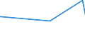 KN 72099080 /Exporte /Einheit = Preise (Euro/Tonne) /Partnerland: Dschibuti /Meldeland: Eur27_2020 /72099080:Flacherzeugnisse aus Eisen Oder Nichtlegiertem Stahl, mit Einer Breite von >= 600 mm, Kaltgewalzt und Weitergehend Bearbeitet, Jedoch Weder Plattiert Noch überzogen, Ungelocht