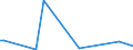 KN 72099080 /Exporte /Einheit = Preise (Euro/Tonne) /Partnerland: Mosambik /Meldeland: Eur27_2020 /72099080:Flacherzeugnisse aus Eisen Oder Nichtlegiertem Stahl, mit Einer Breite von >= 600 mm, Kaltgewalzt und Weitergehend Bearbeitet, Jedoch Weder Plattiert Noch überzogen, Ungelocht