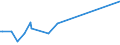 KN 72099080 /Exporte /Einheit = Preise (Euro/Tonne) /Partnerland: Mauritius /Meldeland: Eur27 /72099080:Flacherzeugnisse aus Eisen Oder Nichtlegiertem Stahl, mit Einer Breite von >= 600 mm, Kaltgewalzt und Weitergehend Bearbeitet, Jedoch Weder Plattiert Noch überzogen, Ungelocht