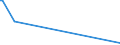 KN 72099080 /Exporte /Einheit = Preise (Euro/Tonne) /Partnerland: Komoren /Meldeland: Europäische Union /72099080:Flacherzeugnisse aus Eisen Oder Nichtlegiertem Stahl, mit Einer Breite von >= 600 mm, Kaltgewalzt und Weitergehend Bearbeitet, Jedoch Weder Plattiert Noch überzogen, Ungelocht