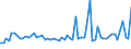 KN 72099090 /Exporte /Einheit = Preise (Euro/Tonne) /Partnerland: Griechenland /Meldeland: Europäische Union /72099090:Flacherzeugnisse aus Eisen Oder Nichtlegiertem Stahl, mit Einer Breite von >= 600 mm, Kaltgewalzt und Weitergehend Bearbeitet, Jedoch Weder Plattiert Noch šberzogen (Ausg. nur Oberfl„chenbearbeitet Oder nur Anders als Quadratisch Oder Rechteckig Zugeschnitten)