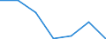 KN 72099090 /Exporte /Einheit = Preise (Euro/Tonne) /Partnerland: Schweiz /Meldeland: Europäische Union /72099090:Flacherzeugnisse aus Eisen Oder Nichtlegiertem Stahl, mit Einer Breite von >= 600 mm, Kaltgewalzt und Weitergehend Bearbeitet, Jedoch Weder Plattiert Noch šberzogen (Ausg. nur Oberfl„chenbearbeitet Oder nur Anders als Quadratisch Oder Rechteckig Zugeschnitten)