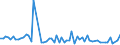 KN 72099090 /Exporte /Einheit = Preise (Euro/Tonne) /Partnerland: Estland /Meldeland: Europäische Union /72099090:Flacherzeugnisse aus Eisen Oder Nichtlegiertem Stahl, mit Einer Breite von >= 600 mm, Kaltgewalzt und Weitergehend Bearbeitet, Jedoch Weder Plattiert Noch šberzogen (Ausg. nur Oberfl„chenbearbeitet Oder nur Anders als Quadratisch Oder Rechteckig Zugeschnitten)