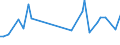 KN 72099090 /Exporte /Einheit = Preise (Euro/Tonne) /Partnerland: Lettland /Meldeland: Europäische Union /72099090:Flacherzeugnisse aus Eisen Oder Nichtlegiertem Stahl, mit Einer Breite von >= 600 mm, Kaltgewalzt und Weitergehend Bearbeitet, Jedoch Weder Plattiert Noch šberzogen (Ausg. nur Oberfl„chenbearbeitet Oder nur Anders als Quadratisch Oder Rechteckig Zugeschnitten)