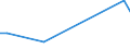 KN 72099090 /Exporte /Einheit = Preise (Euro/Tonne) /Partnerland: Litauen /Meldeland: Europäische Union /72099090:Flacherzeugnisse aus Eisen Oder Nichtlegiertem Stahl, mit Einer Breite von >= 600 mm, Kaltgewalzt und Weitergehend Bearbeitet, Jedoch Weder Plattiert Noch šberzogen (Ausg. nur Oberfl„chenbearbeitet Oder nur Anders als Quadratisch Oder Rechteckig Zugeschnitten)