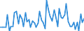 KN 72099090 /Exporte /Einheit = Preise (Euro/Tonne) /Partnerland: Tschechien /Meldeland: Europäische Union /72099090:Flacherzeugnisse aus Eisen Oder Nichtlegiertem Stahl, mit Einer Breite von >= 600 mm, Kaltgewalzt und Weitergehend Bearbeitet, Jedoch Weder Plattiert Noch šberzogen (Ausg. nur Oberfl„chenbearbeitet Oder nur Anders als Quadratisch Oder Rechteckig Zugeschnitten)