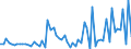 KN 72099090 /Exporte /Einheit = Preise (Euro/Tonne) /Partnerland: Ungarn /Meldeland: Europäische Union /72099090:Flacherzeugnisse aus Eisen Oder Nichtlegiertem Stahl, mit Einer Breite von >= 600 mm, Kaltgewalzt und Weitergehend Bearbeitet, Jedoch Weder Plattiert Noch šberzogen (Ausg. nur Oberfl„chenbearbeitet Oder nur Anders als Quadratisch Oder Rechteckig Zugeschnitten)