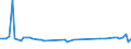 KN 72099090 /Exporte /Einheit = Preise (Euro/Tonne) /Partnerland: Albanien /Meldeland: Europäische Union /72099090:Flacherzeugnisse aus Eisen Oder Nichtlegiertem Stahl, mit Einer Breite von >= 600 mm, Kaltgewalzt und Weitergehend Bearbeitet, Jedoch Weder Plattiert Noch šberzogen (Ausg. nur Oberfl„chenbearbeitet Oder nur Anders als Quadratisch Oder Rechteckig Zugeschnitten)