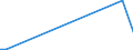 KN 72099090 /Exporte /Einheit = Preise (Euro/Tonne) /Partnerland: Kasachstan /Meldeland: Europäische Union /72099090:Flacherzeugnisse aus Eisen Oder Nichtlegiertem Stahl, mit Einer Breite von >= 600 mm, Kaltgewalzt und Weitergehend Bearbeitet, Jedoch Weder Plattiert Noch šberzogen (Ausg. nur Oberfl„chenbearbeitet Oder nur Anders als Quadratisch Oder Rechteckig Zugeschnitten)