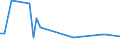 KN 72099090 /Exporte /Einheit = Preise (Euro/Tonne) /Partnerland: Ehem.jug.rep.mazed /Meldeland: Europäische Union /72099090:Flacherzeugnisse aus Eisen Oder Nichtlegiertem Stahl, mit Einer Breite von >= 600 mm, Kaltgewalzt und Weitergehend Bearbeitet, Jedoch Weder Plattiert Noch šberzogen (Ausg. nur Oberfl„chenbearbeitet Oder nur Anders als Quadratisch Oder Rechteckig Zugeschnitten)