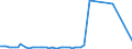 KN 72099090 /Exporte /Einheit = Preise (Euro/Tonne) /Partnerland: Aegypten /Meldeland: Europäische Union /72099090:Flacherzeugnisse aus Eisen Oder Nichtlegiertem Stahl, mit Einer Breite von >= 600 mm, Kaltgewalzt und Weitergehend Bearbeitet, Jedoch Weder Plattiert Noch šberzogen (Ausg. nur Oberfl„chenbearbeitet Oder nur Anders als Quadratisch Oder Rechteckig Zugeschnitten)