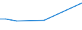 KN 72099090 /Exporte /Einheit = Preise (Euro/Tonne) /Partnerland: Mali /Meldeland: Europäische Union /72099090:Flacherzeugnisse aus Eisen Oder Nichtlegiertem Stahl, mit Einer Breite von >= 600 mm, Kaltgewalzt und Weitergehend Bearbeitet, Jedoch Weder Plattiert Noch šberzogen (Ausg. nur Oberfl„chenbearbeitet Oder nur Anders als Quadratisch Oder Rechteckig Zugeschnitten)