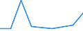 KN 72099090 /Exporte /Einheit = Preise (Euro/Tonne) /Partnerland: Burkina Faso /Meldeland: Europäische Union /72099090:Flacherzeugnisse aus Eisen Oder Nichtlegiertem Stahl, mit Einer Breite von >= 600 mm, Kaltgewalzt und Weitergehend Bearbeitet, Jedoch Weder Plattiert Noch šberzogen (Ausg. nur Oberfl„chenbearbeitet Oder nur Anders als Quadratisch Oder Rechteckig Zugeschnitten)