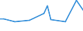 KN 72099090 /Exporte /Einheit = Preise (Euro/Tonne) /Partnerland: Tschad /Meldeland: Europäische Union /72099090:Flacherzeugnisse aus Eisen Oder Nichtlegiertem Stahl, mit Einer Breite von >= 600 mm, Kaltgewalzt und Weitergehend Bearbeitet, Jedoch Weder Plattiert Noch šberzogen (Ausg. nur Oberfl„chenbearbeitet Oder nur Anders als Quadratisch Oder Rechteckig Zugeschnitten)