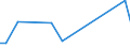 KN 72099090 /Exporte /Einheit = Preise (Euro/Tonne) /Partnerland: Nigeria /Meldeland: Europäische Union /72099090:Flacherzeugnisse aus Eisen Oder Nichtlegiertem Stahl, mit Einer Breite von >= 600 mm, Kaltgewalzt und Weitergehend Bearbeitet, Jedoch Weder Plattiert Noch šberzogen (Ausg. nur Oberfl„chenbearbeitet Oder nur Anders als Quadratisch Oder Rechteckig Zugeschnitten)